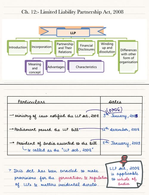 First page of LLP HANDWRITTEN NOTES