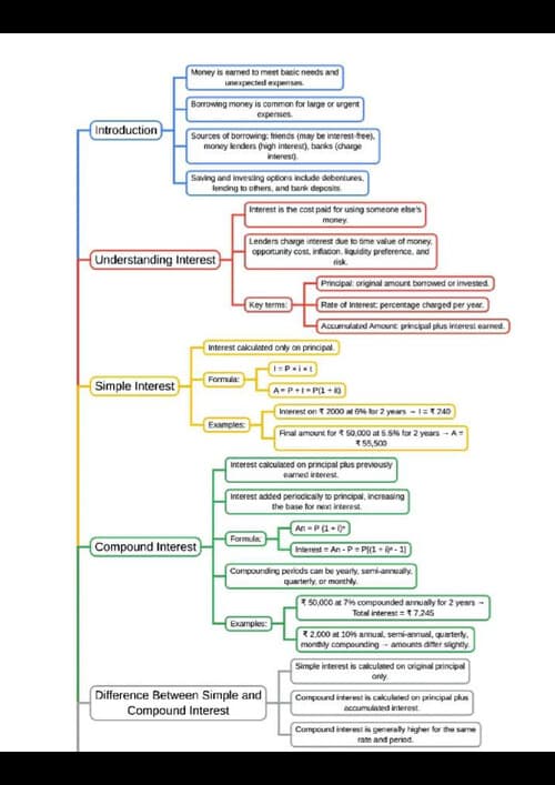 First page of CA FOUNDATION QUANTITATIVE APTITUDE TVFM MIND MAP