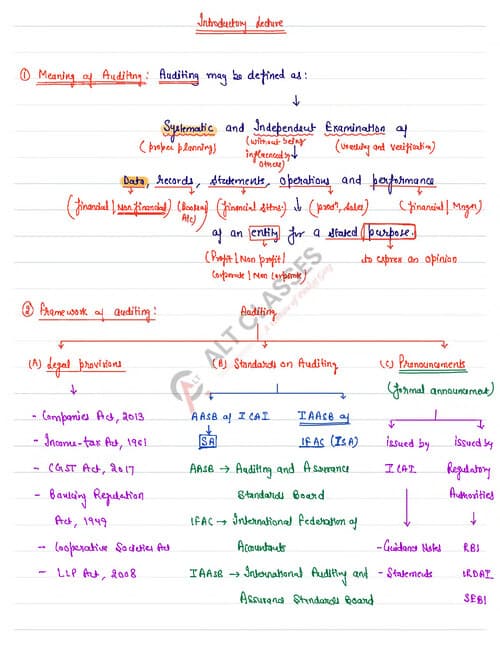 First page of CA INTER AUDIT HANDWRITTEN NOTES