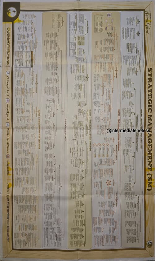 First page of SM WALL CHART BY SWAPNIL PATNI