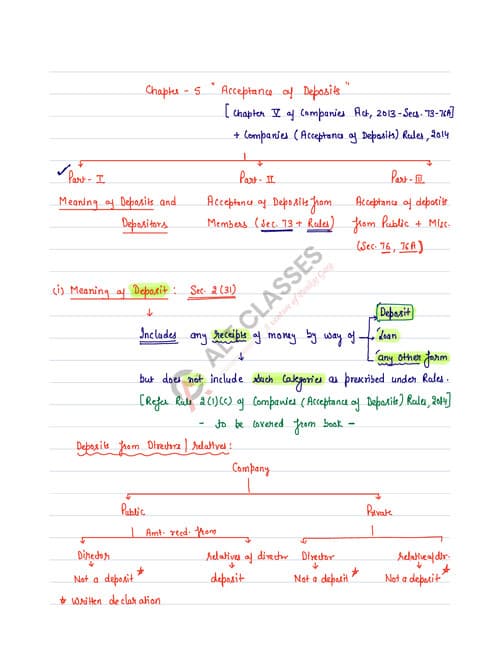 First page of ACCEPTANCE OF DEPOSITS LAW HANDWRITTEN NOTES.