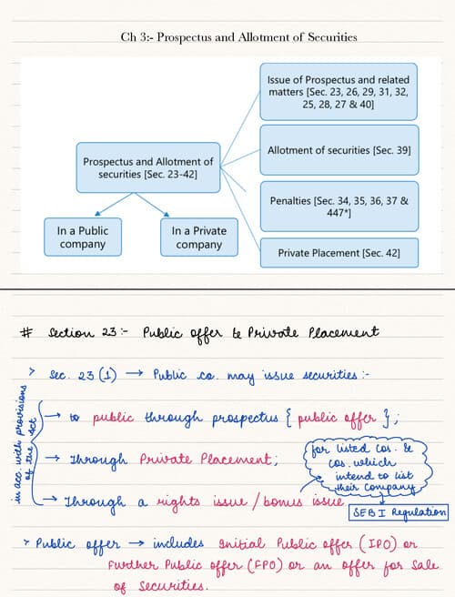 First page of CA INTER LAW CH 3 HANDWRITTEN NOTES