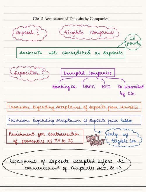 First page of CA INTER LAW CH 5 HANDWRITTEN NOTES
