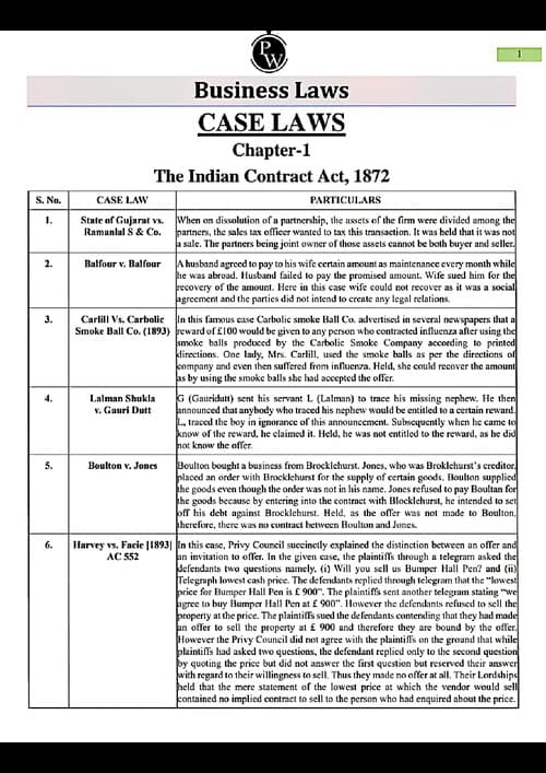First page of Case laws of ICA,1872 and IPA,1932