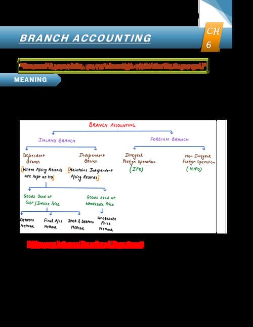 First page of Branch Accounting by CA Nitin Goel