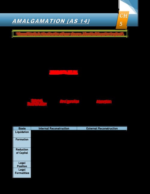 First page of Amalgamation AS 14 by CA Nitin Goel