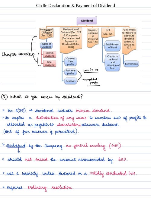 First page of CA INTER LAW CH 8 HANDWRITTEN NOTES