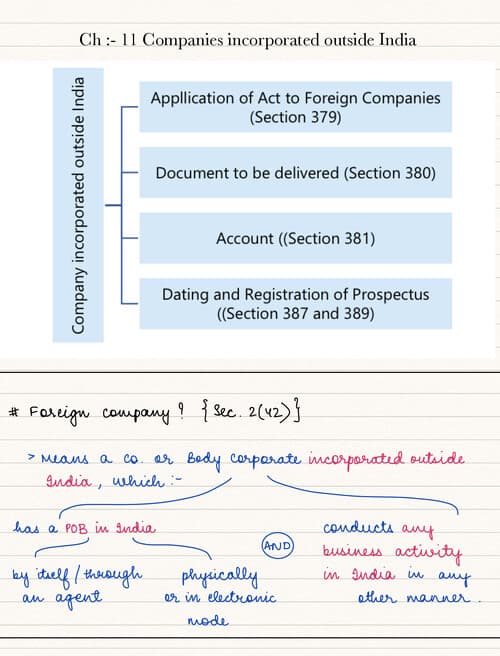 First page of CA INTER LAW CH 11 HANDWRITTEN NOTES