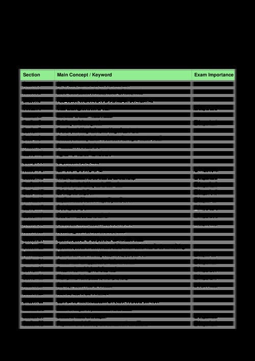 First page of Most important sales of goods act 1932 sections