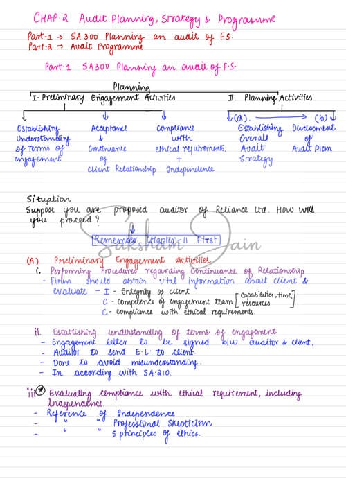 First page of Audit Planning, Strategy & Programme Handwritten Notes - Revision Notes
