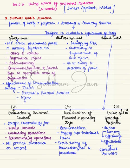 First page of SA 610 - Using the Work of Internal Auditor Handwritten Notes - Revision Notes
