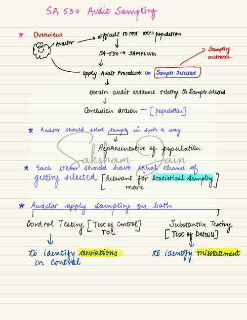 First page of SA 530 - Audit Sampling Handwritten Notes - Revision Notes