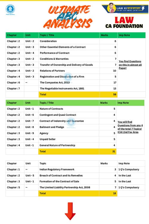 First page of Ultimate ABC Analysis