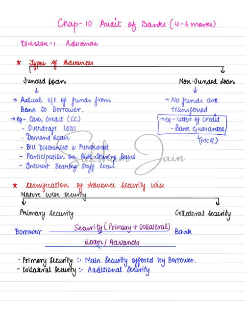 First page of Audit of Banks Handwritten Notes - Revision Notes