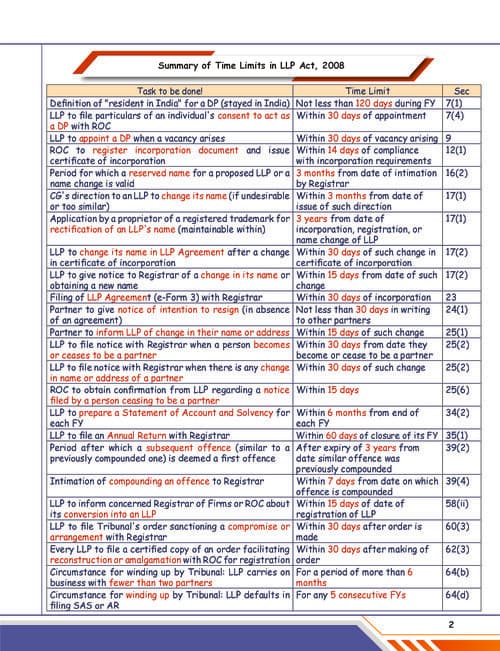 First page of Summary of time limits in LLP ACT 2008 CA INTER