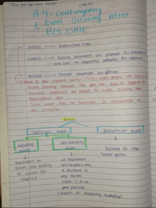 First page of Accounting standard 4 Event occurring after balance sheet date