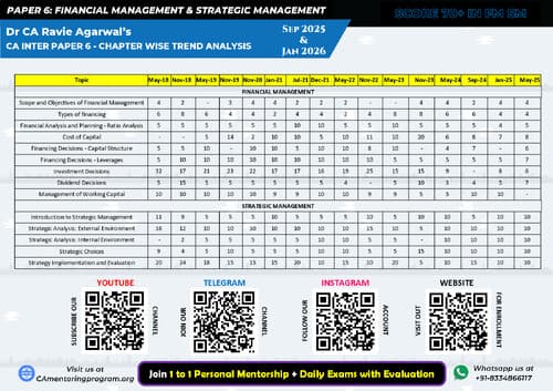 First page of FM & SM Trend Analysis - Jan 26 Weightage of All the Chapters