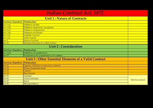First page of Law - Sections of All Chapters