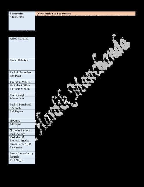 First page of List of Economists - Business Economic