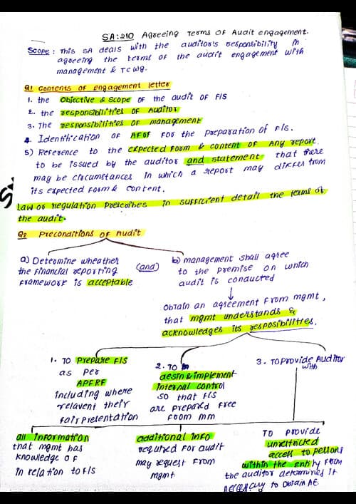 First page of Audit-SA 210