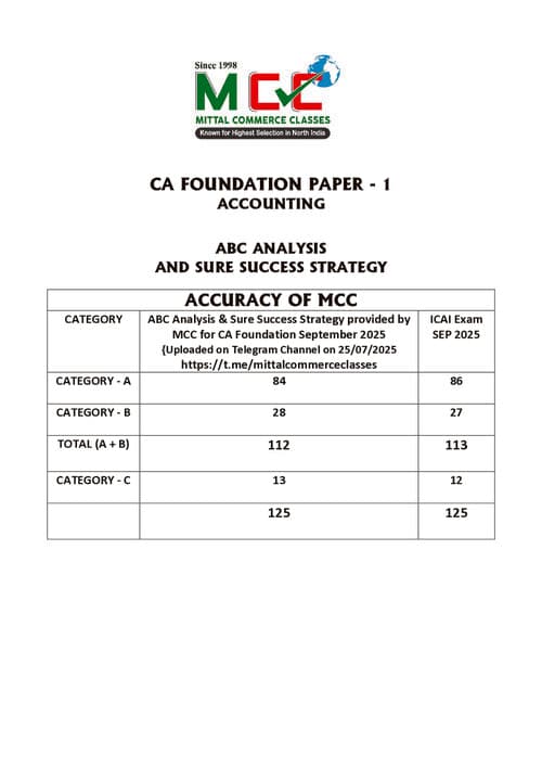 First page of IMP. - ABC Analysis - Accounting. For January 2026