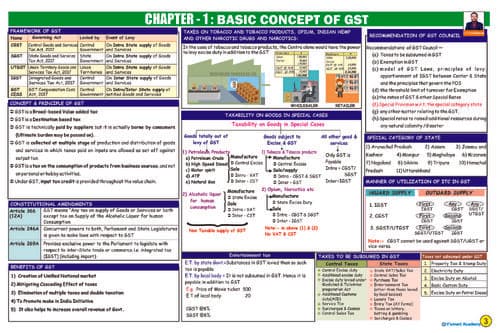 First page of GST chart book ca inter