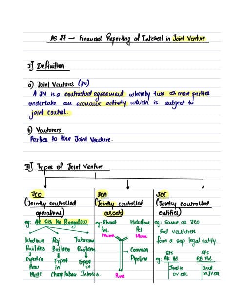 First page of AS 27 Akash kandoi sir Hand written note