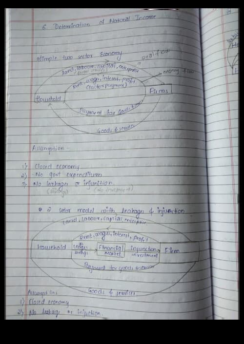 First page of Determination of National Income (eco) short notes for mcq