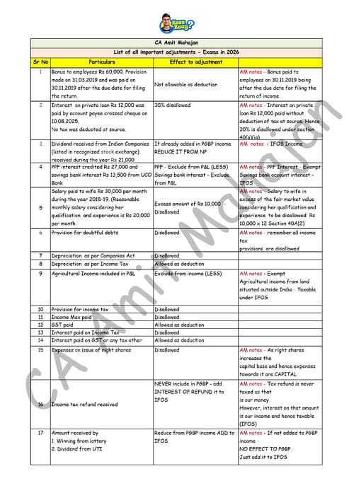 First page of PGBP amendment ca inter