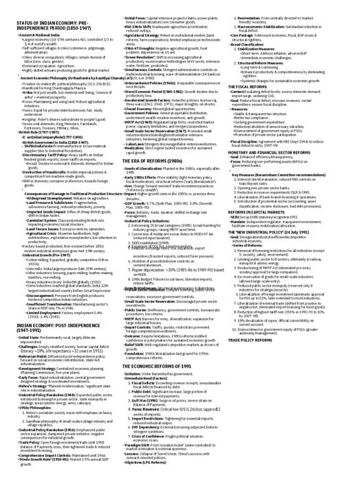 First page of Indian Economy - Economics - Quality Short Notes