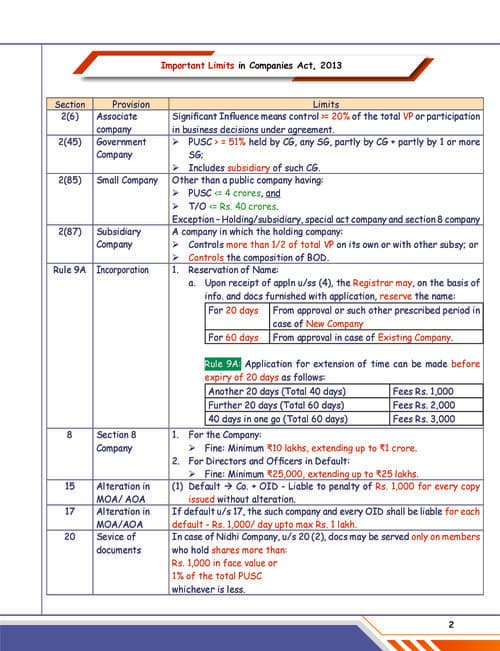 First page of Ca INTER important limits Companies act