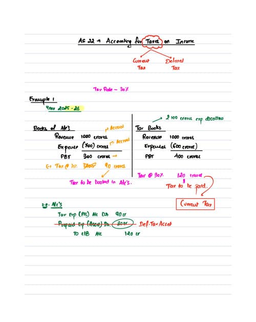First page of As 22 ak sir Hand written note board notes