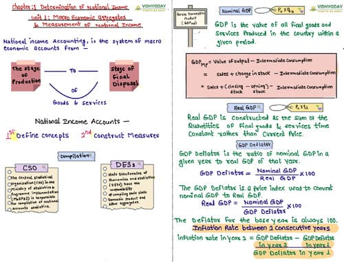 First page of MACRO Economics - Chp 6. National Income Determination - Handwritten Notes