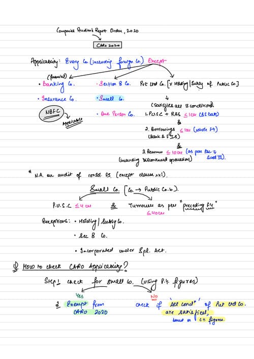 First page of CARO and Company Audit Class notes SHUBHAM KESWANI Part 1