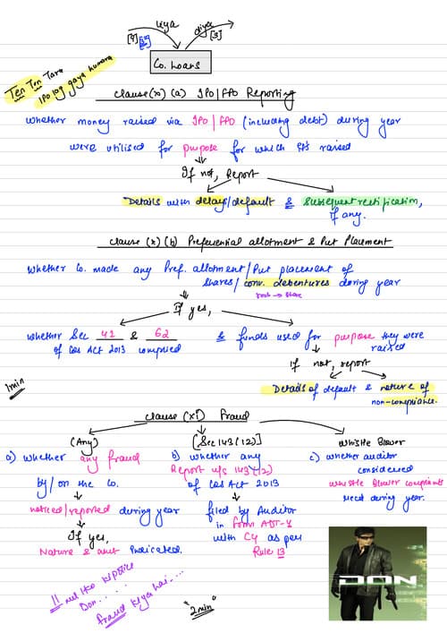 First page of CARO and Company Audit Class notes SHUBHAM KESWANI part 2