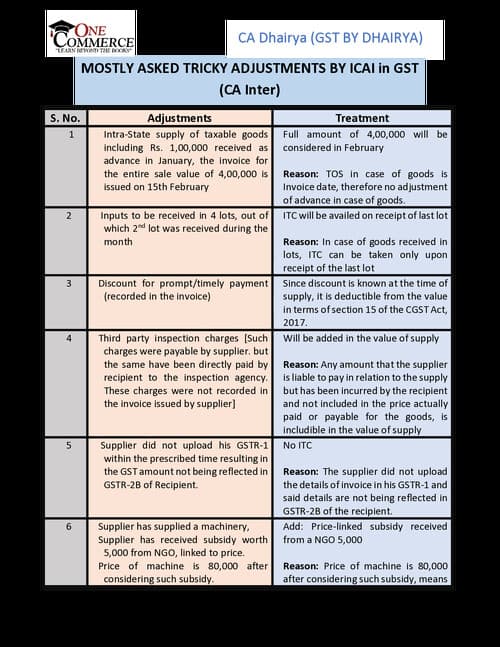 First page of Most imp imp imp tricky adjustments by ICAI CA INTER GST JAN 26 MUST DO ONLY 4 PAGES