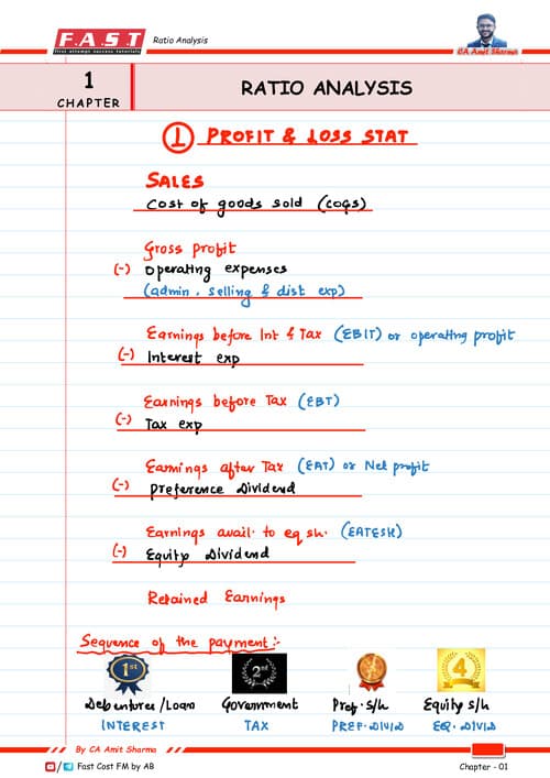 First page of FM All Formulas at one place (Handwritten) by CA Amit Sharma Sir.