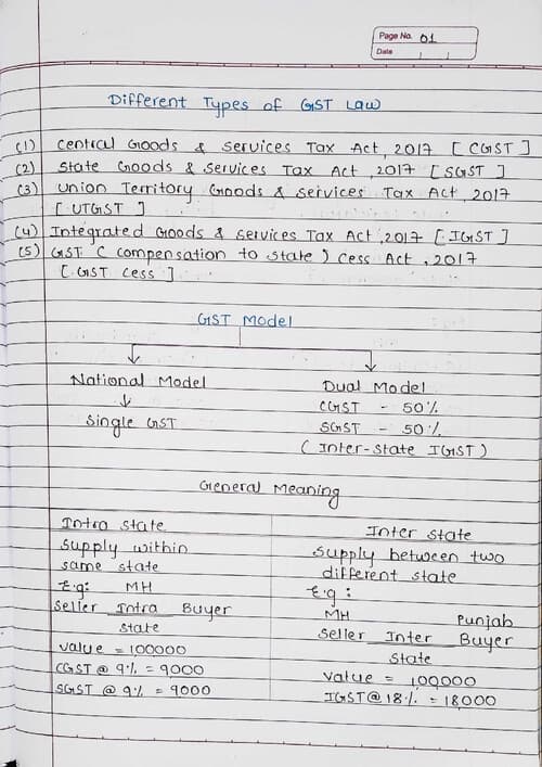 First page of GST CHP 1 Introduction of GST Handwritten notes (Vishal Bhattad) applicable for May 26 and onwards.