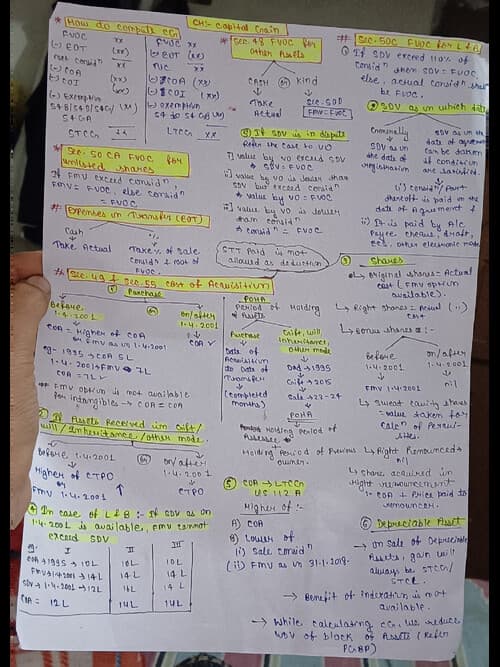 First page of Handwritten notes of Capital gain