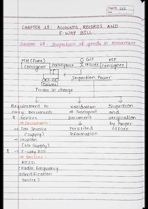 First page of GST CHP Accounts & Records and E-Way Bill Handwritten notes (Vishal Bhattad) for May 26 and onwards.