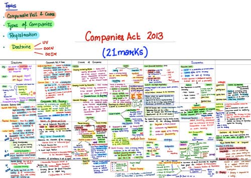 First page of Companies act by CA Shantam Gupta