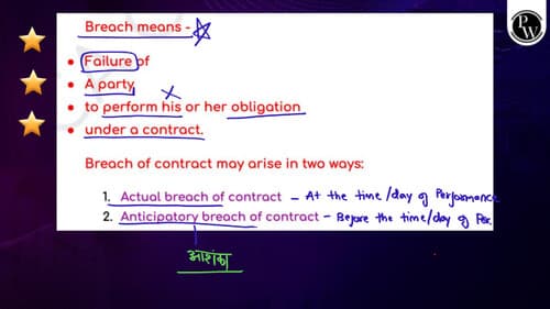 First page of Unit 5 Breach of contract and its remedies (ICA,1872) Business Laws✨