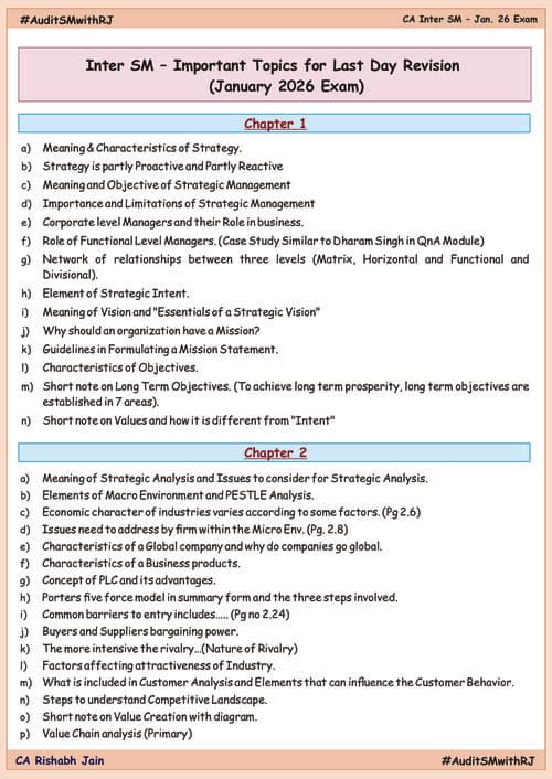 First page of Sm Imp topics list by Rishabh Jain sir for Jan 26.