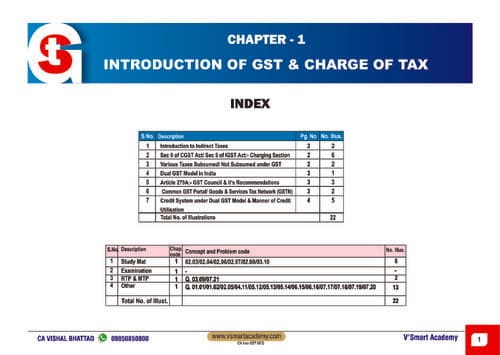 First page of GST chapter 1 mcq -CA VISHAL BHATTAD ca inter