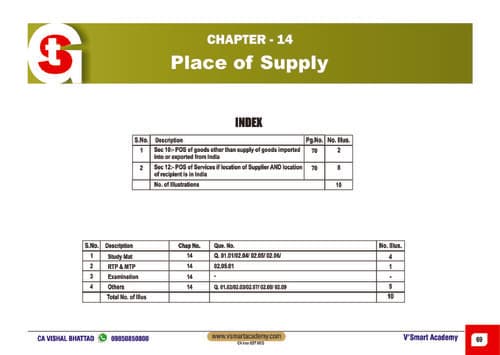 First page of GST place of supply mcq for ca inter - CA VISHAL BHATTAD