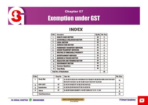 First page of GST chapter -7 exemption under gst mcq for ca inter- CA VISHAL BHATTAD