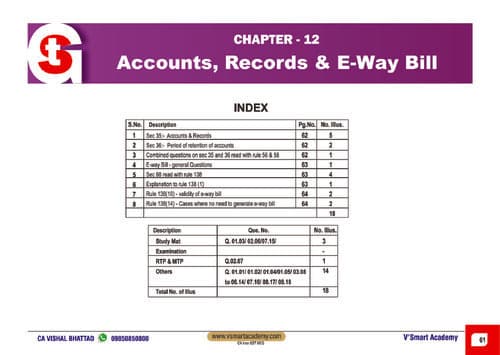 First page of GST chapter-12 accounts,records & e-way bill mcq for ca inter-CA VISHAL BHATTAD