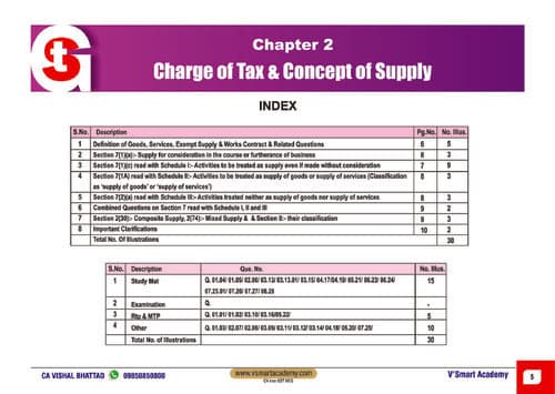 First page of GST chapter-2 charge of tax and concept of supply mcq for ca inter-CA VISHAL BHATTAD