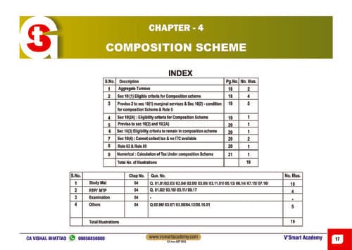 First page of Get chapter-4 composition scheme mcq for ca inter - CA VISHAL BHATTAD
