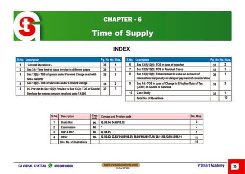 First page of GST chapter-6 time of supply mcq for ca inter -CA VISHAL BHATTAD